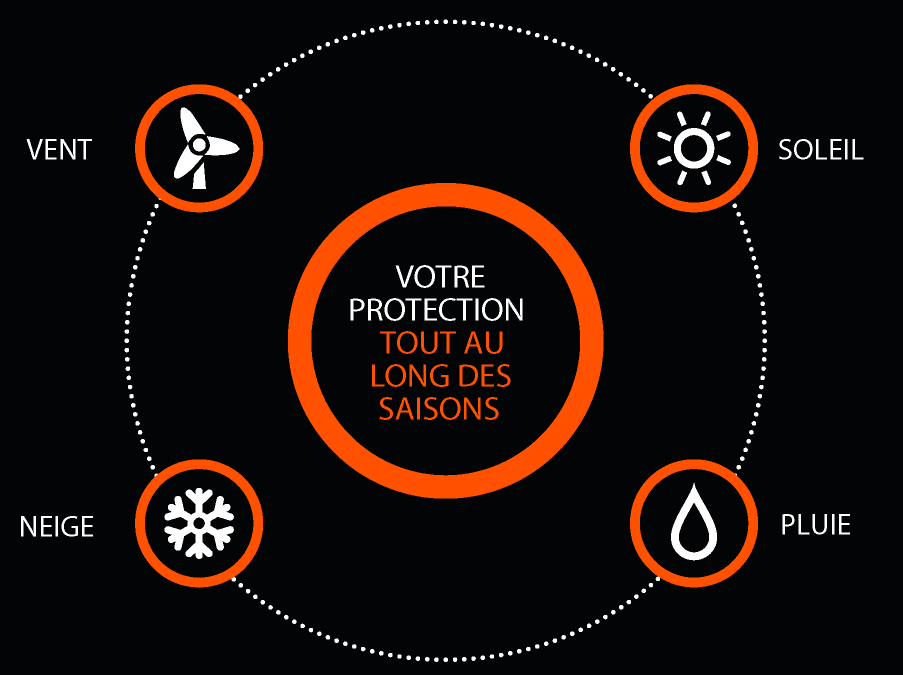 protection tous temps